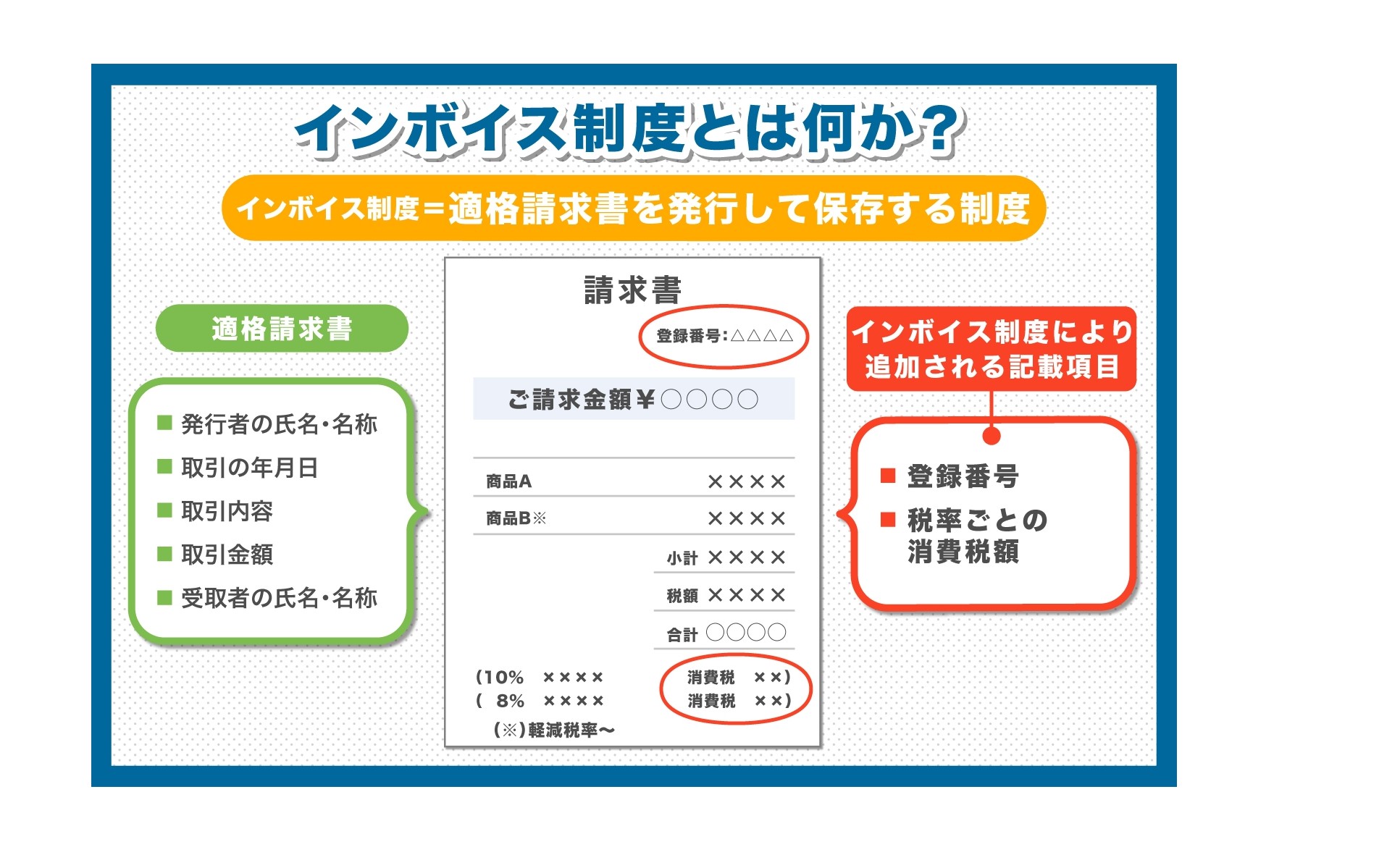 『インボイス制度』