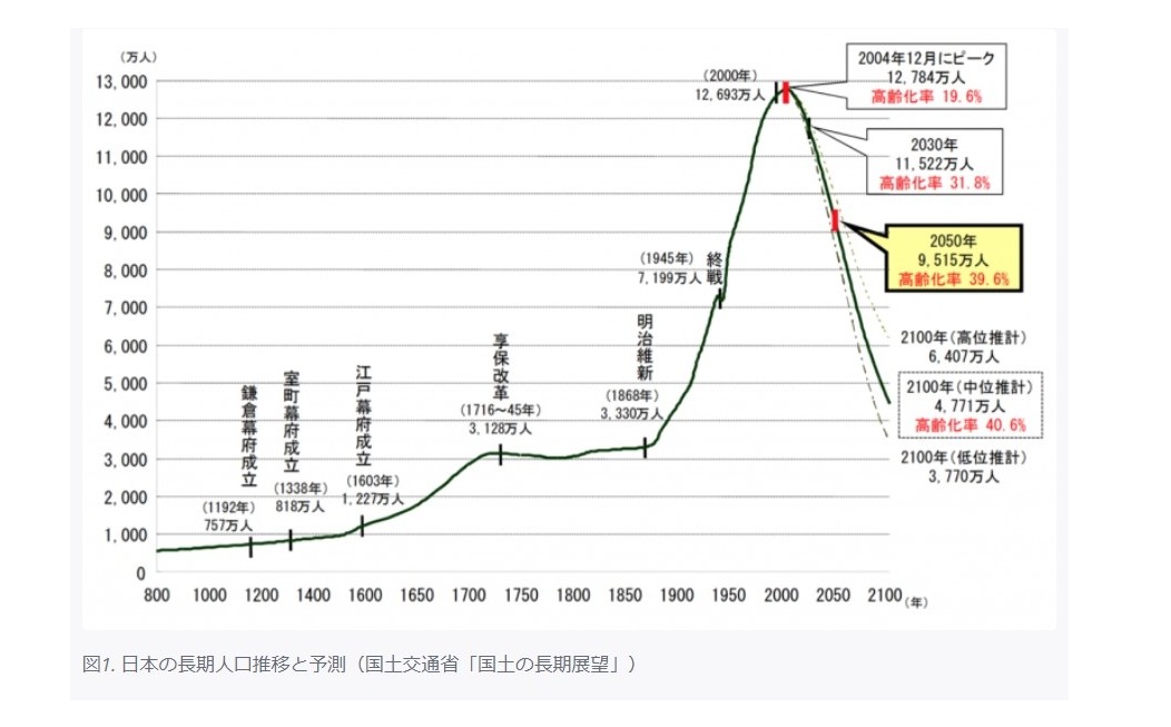 『１００年後の世の中の為に』